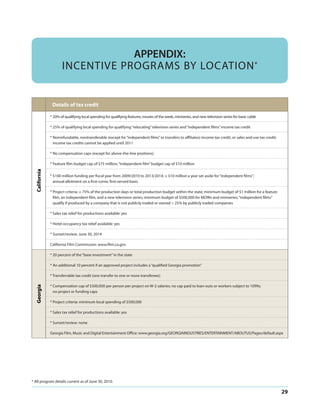 APPENDIX:
INCENTIVE PROGRAMS BY LOCATION *

Details of tax credit
* 20% of qualifying local spending for qualifying features, movies of the week, miniseries, and new television series for basic cable
* 25% of qualifying local spending for qualifying “relocating” television series and “independent films” income tax credit
* Nonrefundable, nontransferable (except for “independent films” or transfers to affiliates) income tax credit, or sales and use tax credit;
income tax credits cannot be applied until 2011
* No compensation caps (except for above-the-line positions)

California

* Feature film budget cap of $75 million; “independent film” budget cap of $10 million
* $100 million funding per fiscal year from 2009/2010 to 2013/2014; ≤ $10 million a year set aside for “independent films”;
annual allotment on a first-come, first-served basis
* Project criteria: ≥ 75% of the production days or total production budget within the state; minimum budget of $1 million for a feature
film, an independent film, and a new television series; minimum budget of $500,000 for MOWs and miniseries; “independent films”
qualify if produced by a company that is not publicly traded or owned > 25% by publicly traded companies
* Sales tax relief for productions available: yes
* Hotel occupancy tax relief available: yes
* Sunset/review: June 30, 2014
California Film Commission: www.film.ca.gov
* 20 percent of the “base investment” in the state
* An additional 10 percent if an approved project includes a “qualified Georgia promotion”

Georgia

* Transferrable tax credit (one transfer to one or more transferees)
* Compensation cap of $500,000 per person per project on W-2 salaries; no cap paid to loan-outs or workers subject to 1099s;
no project or funding caps
* Project criteria: minimum local spending of $500,000
* Sales tax relief for productions available: yes
* Sunset/review: none
Georgia Film, Music and Digital Entertainment Office: www.georgia.org/GEORGIAINDUSTRIES/ENTERTAINMENT/ABOUTUS/Pages/default.aspx

* All program details current as of June 30, 2010.

29

 