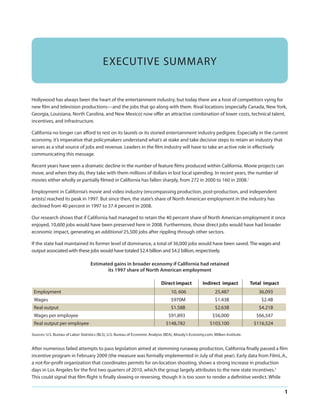 EXECUTIVE SUMMARY

Hollywood has always been the heart of the entertainment industry, but today there are a host of competitors vying for
new film and television productions—and the jobs that go along with them. Rival locations (especially Canada, New York,
Georgia, Louisiana, North Carolina, and New Mexico) now offer an attractive combination of lower costs, technical talent,
incentives, and infrastructure.
California no longer can afford to rest on its laurels or its storied entertainment industry pedigree. Especially in the current
economy, it’s imperative that policymakers understand what’s at stake and take decisive steps to retain an industry that
serves as a vital source of jobs and revenue. Leaders in the film industry will have to take an active role in effectively
communicating this message.
Recent years have seen a dramatic decline in the number of feature films produced within California. Movie projects can
move, and when they do, they take with them millions of dollars in lost local spending. In recent years, the number of
movies either wholly or partially filmed in California has fallen sharply, from 272 in 2000 to 160 in 2008.1
Employment in California’s movie and video industry (encompassing production, post-production, and independent
artists) reached its peak in 1997. But since then, the state’s share of North American employment in the industry has
declined from 40 percent in 1997 to 37.4 percent in 2008.
Our research shows that if California had managed to retain the 40 percent share of North American employment it once
enjoyed, 10,600 jobs would have been preserved here in 2008. Furthermore, those direct jobs would have had broader
economic impact, generating an additional 25,500 jobs after rippling through other sectors.
If the state had maintained its former level of dominance, a total of 36,000 jobs would have been saved. The wages and
output associated with these jobs would have totaled $2.4 billion and $4.2 billion, respectively.
Estimated gains in broader economy if California had retained
its 1997 share of North American employment
Direct impact

Indirect impact

Total impact

Employment

10, 606

25,487

Wages

$970M

$1.43B

$2.4B

Real output

$1.58B

$2.63B

$4.21B

$91,893

$56,000

$66,547

$148,782

$103,100

$116,524

Wages per employee
Real output per employee

36,093

Sources: U.S. Bureau of Labor Statistics (BLS), U.S. Bureau of Economic Analysis (BEA), Moody’s Economy.com, Milken Institute.

After numerous failed attempts to pass legislation aimed at stemming runaway production, California finally passed a film
incentive program in February 2009 (the measure was formally implemented in July of that year). Early data from FilmL.A.,
a not-for-profit organization that coordinates permits for on-location shooting, shows a strong increase in production
days in Los Angeles for the first two quarters of 2010, which the group largely attributes to the new state incentives.2
This could signal that film flight is finally slowing or reversing, though it is too soon to render a definitive verdict. While

1

 