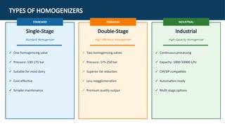 Sample Homogenizer Types Comprehensive Guide to Milk Homogenizer: Principles, Components, and ...