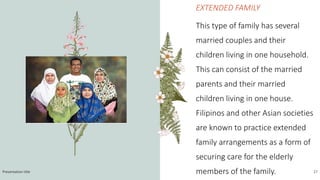 EXTENDED FAMILY
This type of family has several
married couples and their
children living in one household.
This can consi...