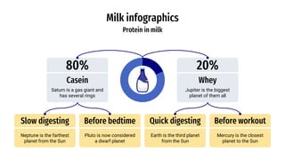 Digesting Milk Milk Infographics by Slidesgo(1).pptx