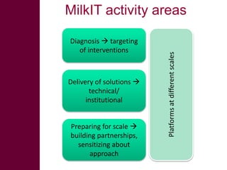 Introducing the MilkIT project and its initial results