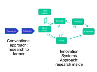 Introducing the MilkIT project and its initial results
