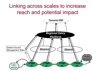 Introducing the MilkIT project and its initial results