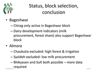 MilkIT in India: Background, current status and outlook