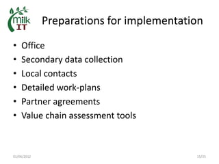 MilkIT in India: Background, current status and outlook