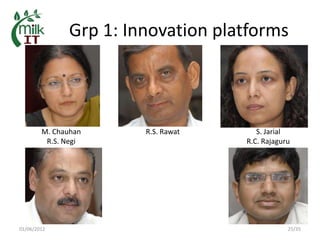 MilkIT in India: Background, current status and outlook