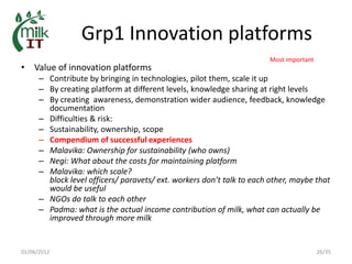 MilkIT in India: Background, current status and outlook