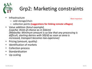 MilkIT in India: Background, current status and outlook