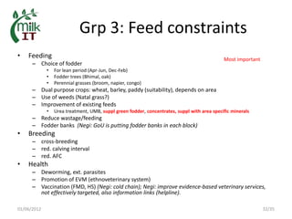 MilkIT in India: Background, current status and outlook