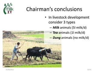 MilkIT in India: Background, current status and outlook