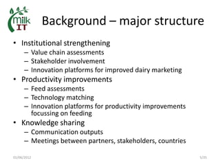 MilkIT in India: Background, current status and outlook