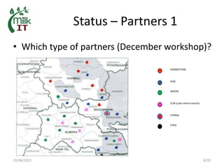 MilkIT in India: Background, current status and outlook
