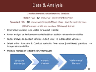 MilkIT innovation platform impact assessment in India and Tanzania
