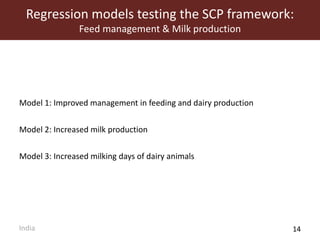 MilkIT innovation platform impact assessment in India and Tanzania