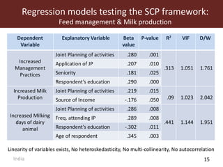 MilkIT innovation platform impact assessment in India and Tanzania