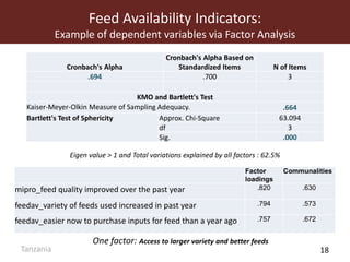 MilkIT innovation platform impact assessment in India and Tanzania