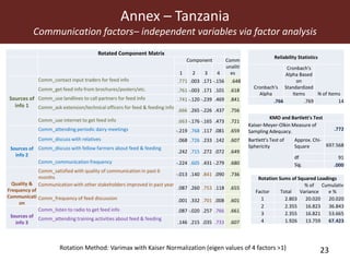 MilkIT innovation platform impact assessment in India and Tanzania