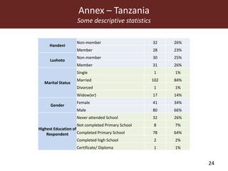 MilkIT innovation platform impact assessment in India and Tanzania