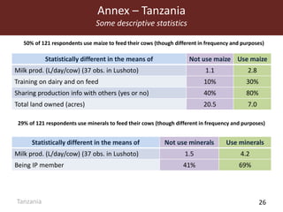MilkIT innovation platform impact assessment in India and Tanzania