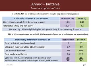 MilkIT innovation platform impact assessment in India and Tanzania