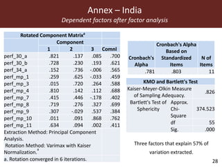 MilkIT innovation platform impact assessment in India and Tanzania