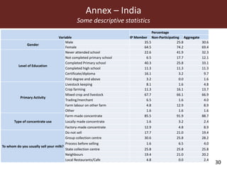 MilkIT innovation platform impact assessment in India and Tanzania