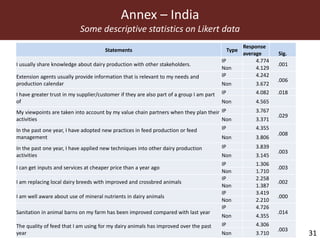 MilkIT innovation platform impact assessment in India and Tanzania