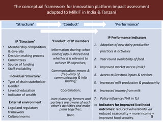 MilkIT innovation platform impact assessment in India and Tanzania