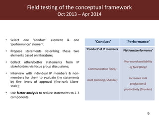 MilkIT innovation platform impact assessment in India and Tanzania
