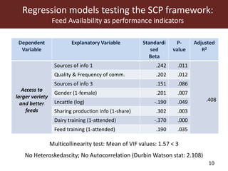 Field testing—A conceptual framework for innovation platform impact assessment: The case of MilkIT dairy platforms in Tanga region, Tanzania