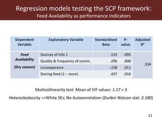 Field testing—A conceptual framework for innovation platform impact assessment: The case of MilkIT dairy platforms in Tanga region, Tanzania