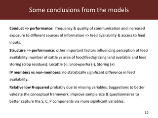Field testing—A conceptual framework for innovation platform impact assessment: The case of MilkIT dairy platforms in Tanga region, Tanzania
