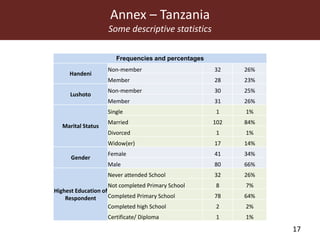 Field testing—A conceptual framework for innovation platform impact assessment: The case of MilkIT dairy platforms in Tanga region, Tanzania