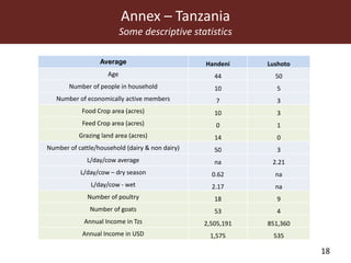 Field testing—A conceptual framework for innovation platform impact assessment: The case of MilkIT dairy platforms in Tanga region, Tanzania