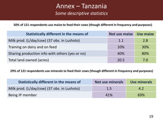 Field testing—A conceptual framework for innovation platform impact assessment: The case of MilkIT dairy platforms in Tanga region, Tanzania