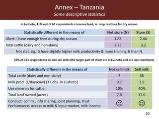 Field testing—A conceptual framework for innovation platform impact assessment: The case of MilkIT dairy platforms in Tanga region, Tanzania