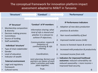 Field testing—A conceptual framework for innovation platform impact assessment: The case of MilkIT dairy platforms in Tanga region, Tanzania