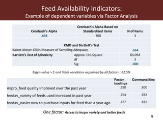 Field testing—A conceptual framework for innovation platform impact assessment: The case of MilkIT dairy platforms in Tanga region, Tanzania
