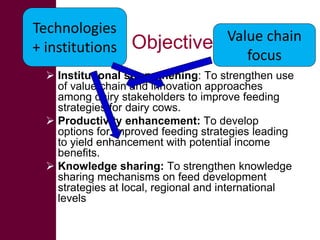 The MilkIT project in India and Tanzania