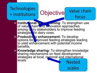 The MilkIT project in India and Tanzania