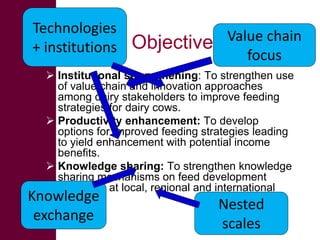 The MilkIT project in India and Tanzania