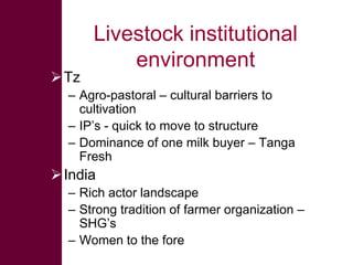 The MilkIT project in India and Tanzania