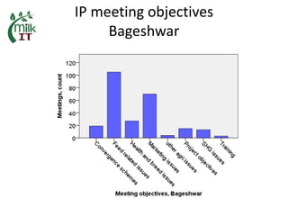 MilkIT India review and update