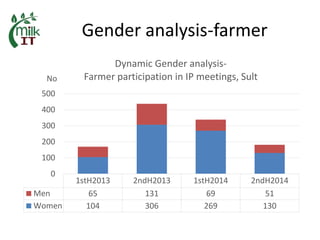 MilkIT India review and update