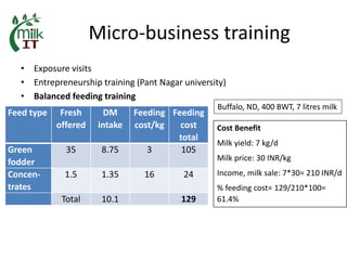 MilkIT India review and update