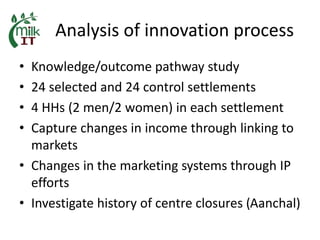 MilkIT India review and update