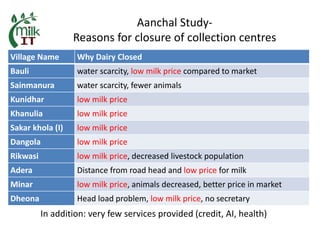 MilkIT India review and update