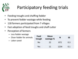 MilkIT India review and update