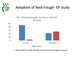 MilkIT India review and update
